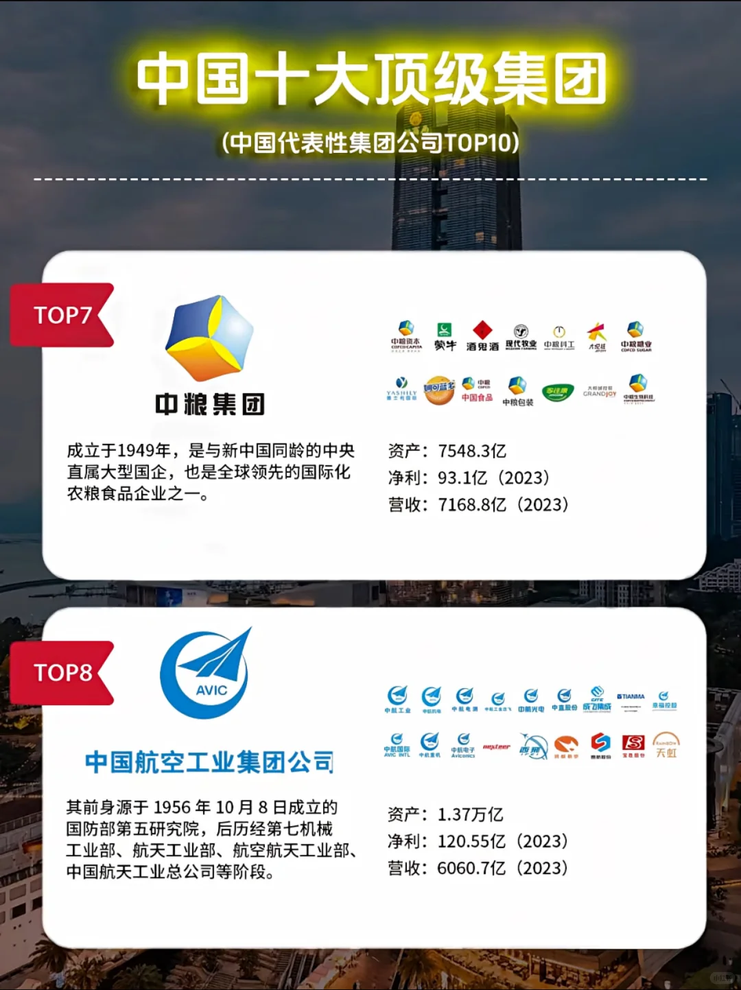 中国十大顶级集团