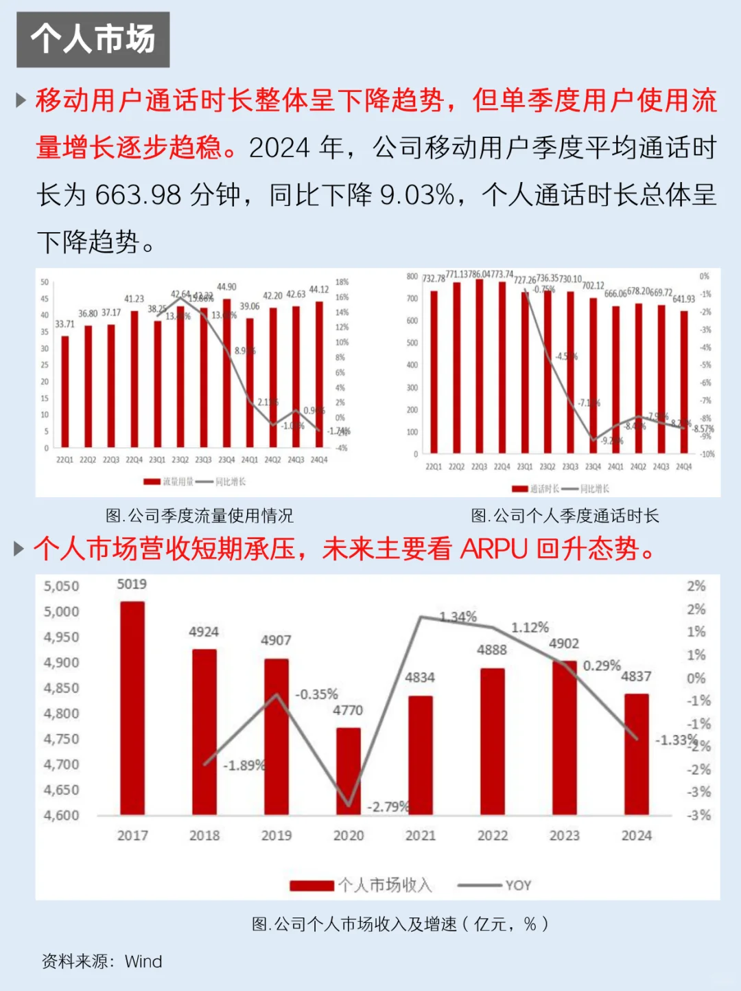 一天吃透一家上市公司：NO.56 中国移动