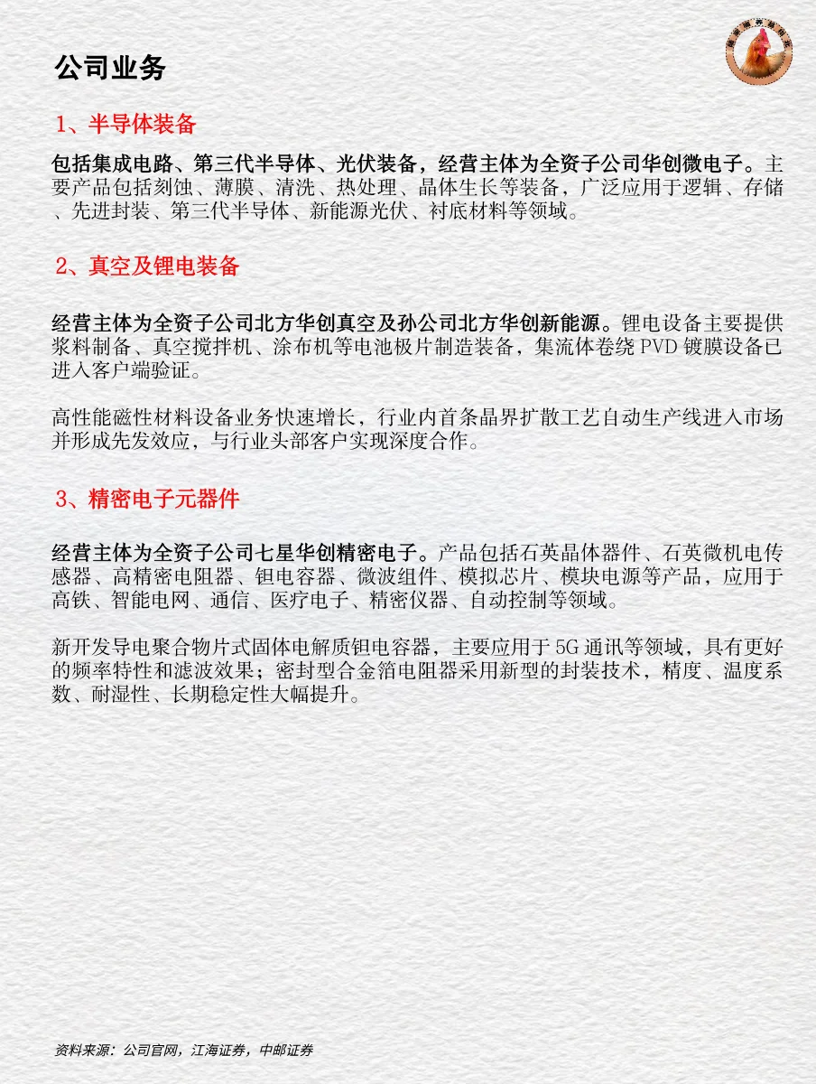 十分钟读懂上市公司 | 北方华创