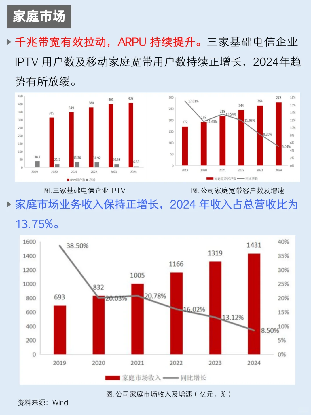 一天吃透一家上市公司：NO.56 中国移动