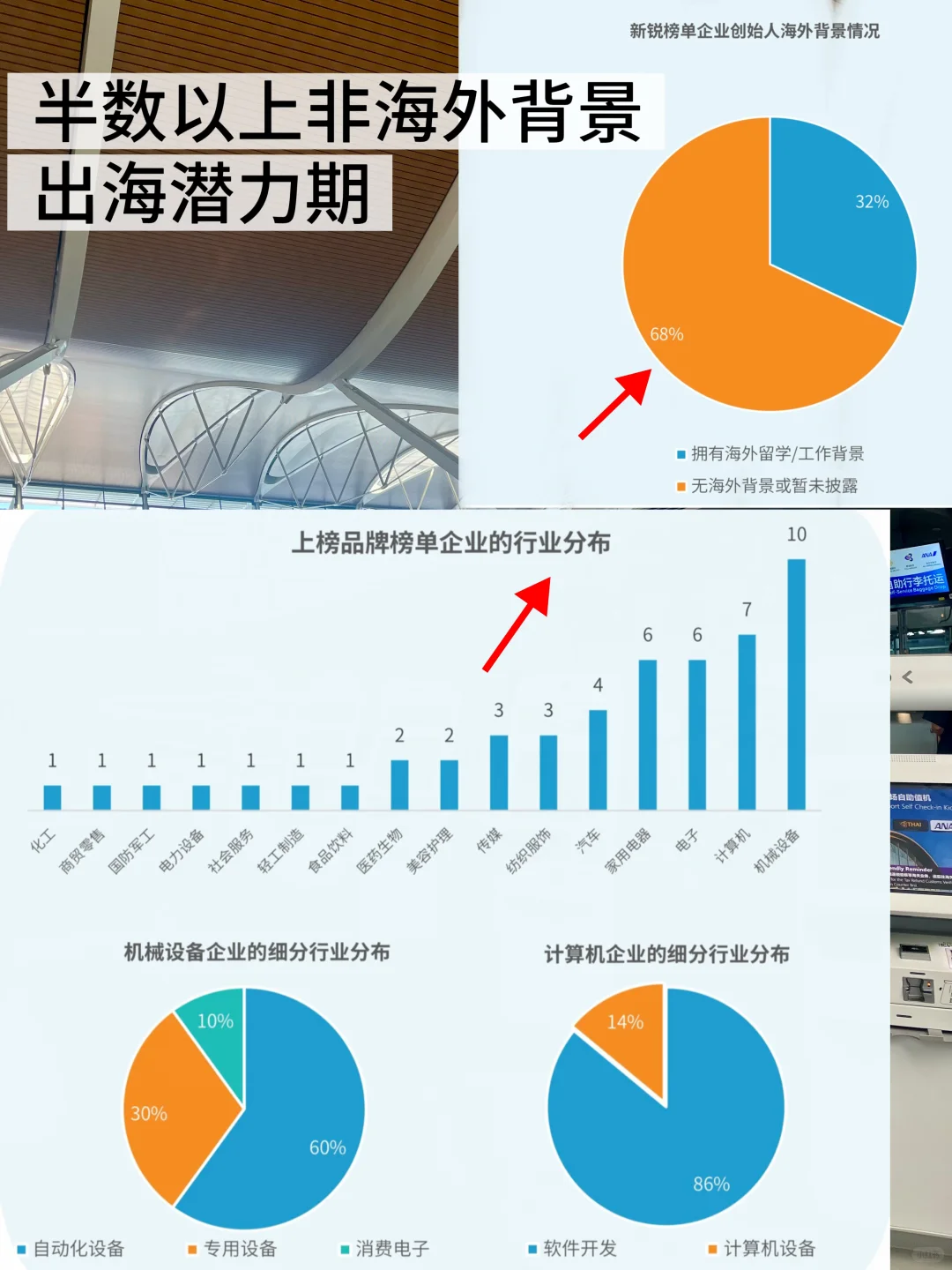 如果你愿意全球出差，出海岗位别错过！