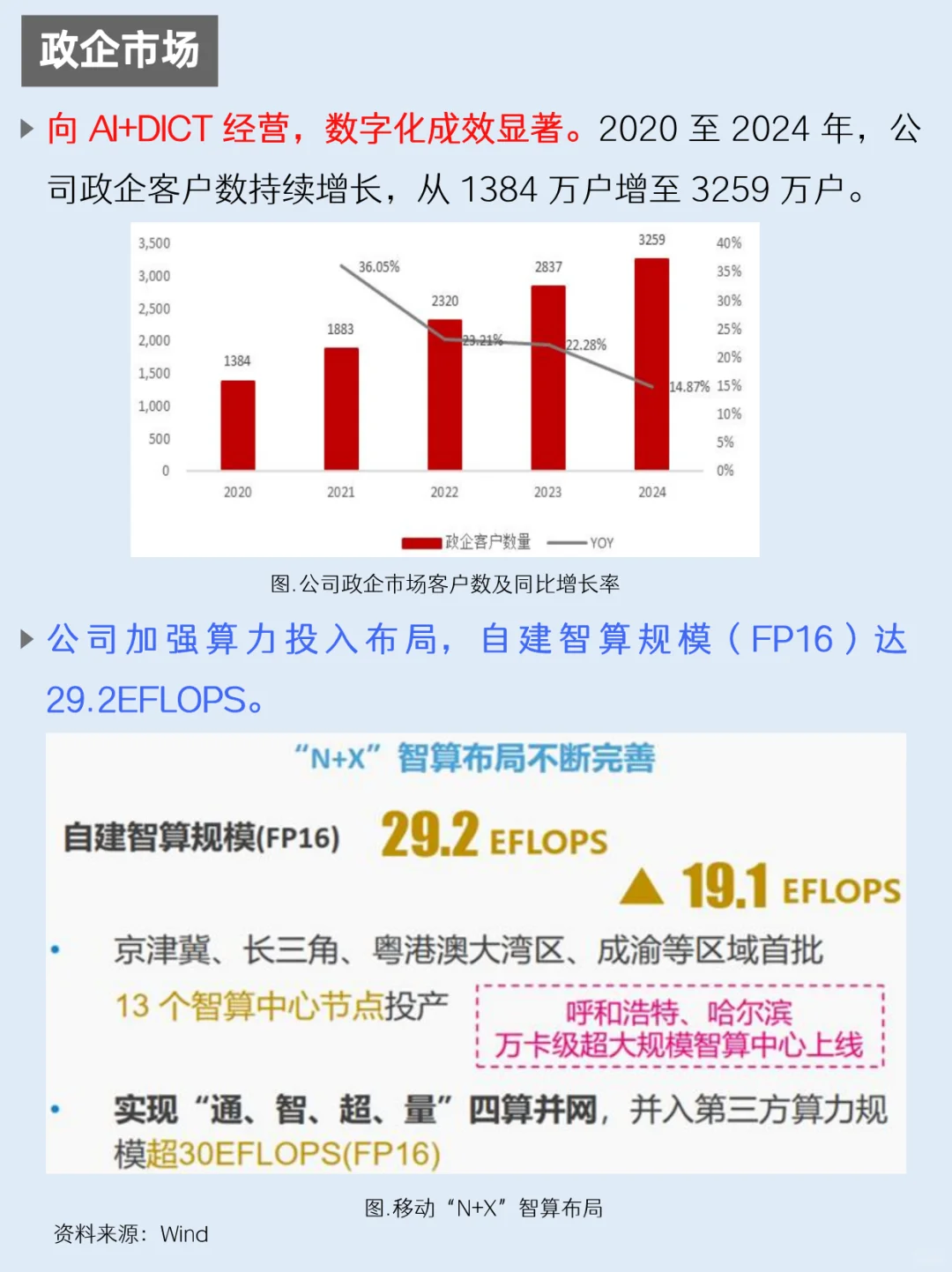 一天吃透一家上市公司：NO.56 中国移动