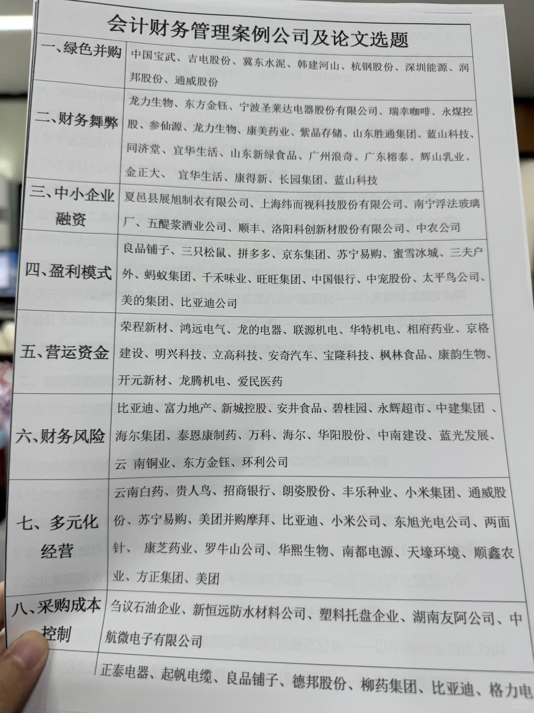 会计专业的姐妹们来选案例公司和选题✅