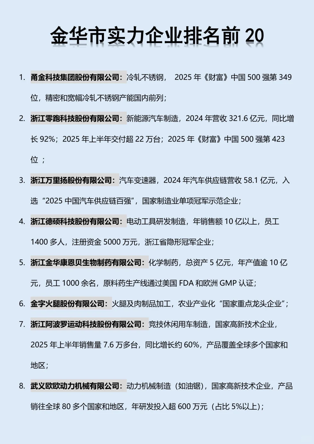 金华市实力企业排名前20