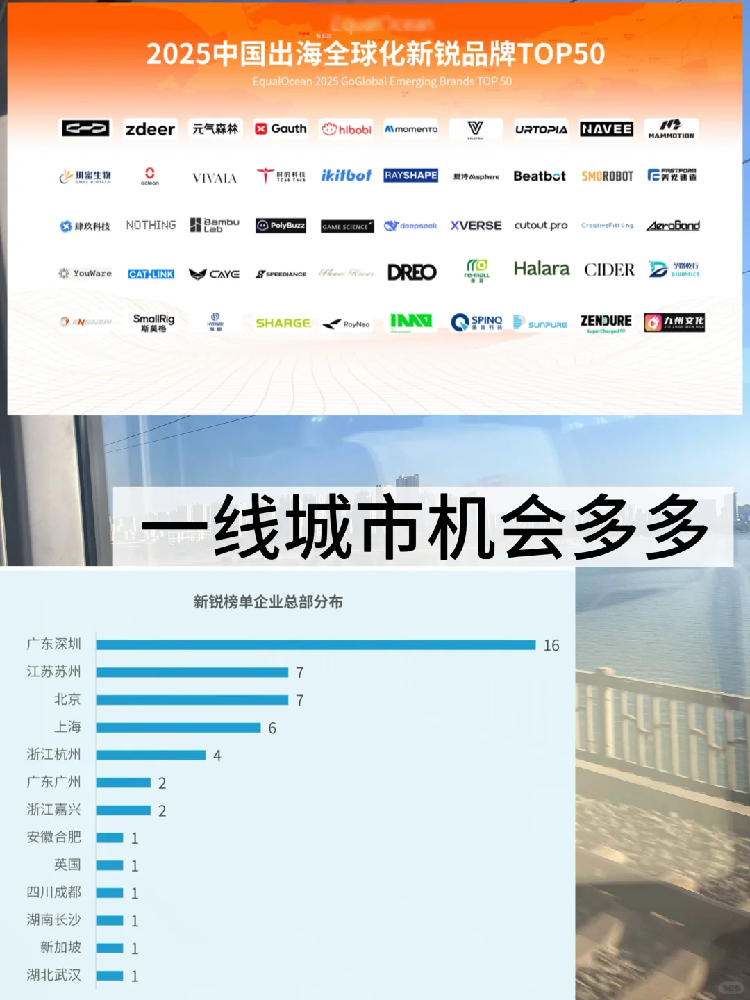 如果你愿意全球出差，出海岗位别错过！