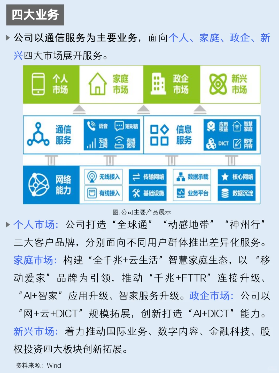 一天吃透一家上市公司：NO.56 中国移动