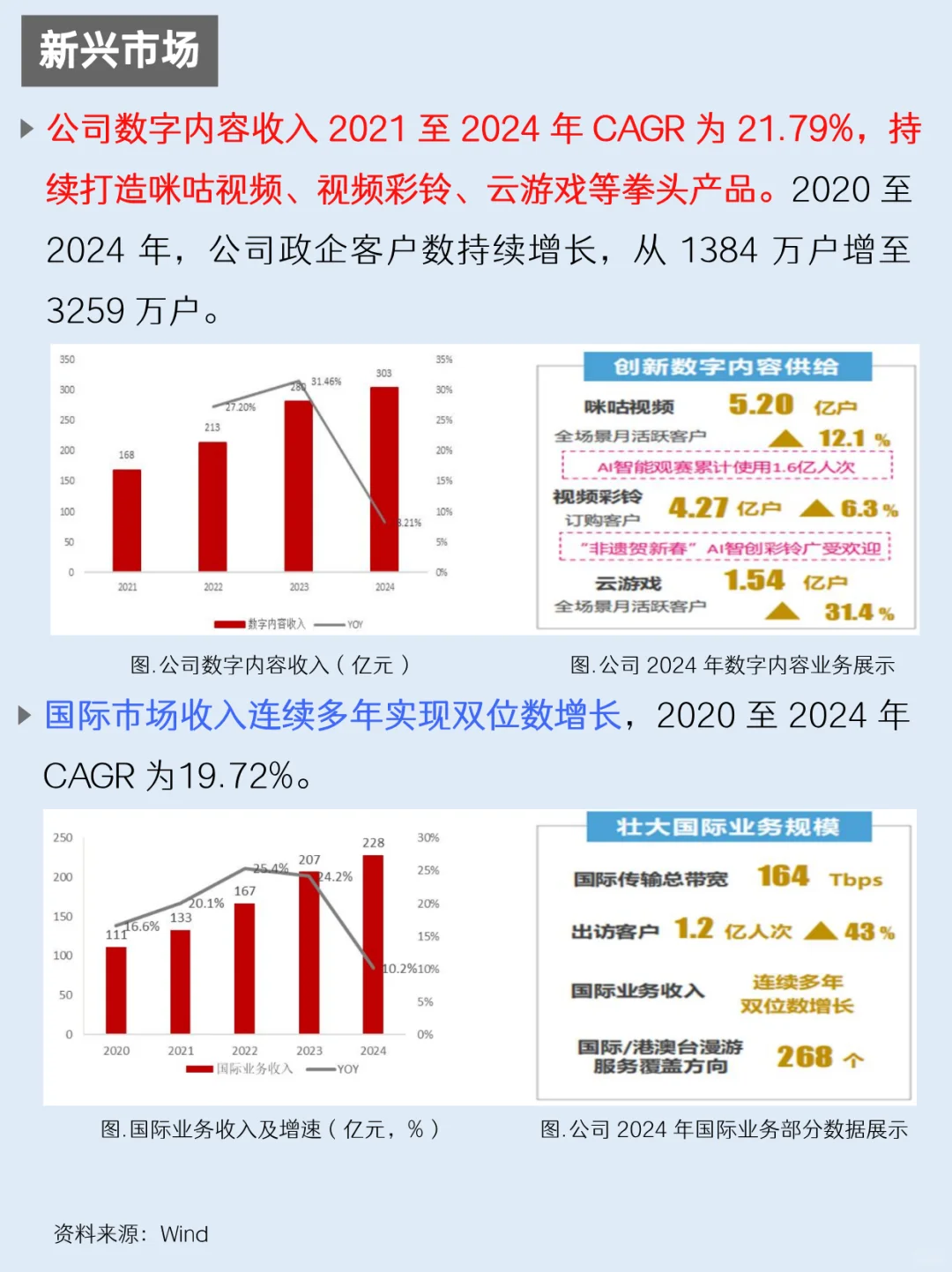 一天吃透一家上市公司：NO.56 中国移动