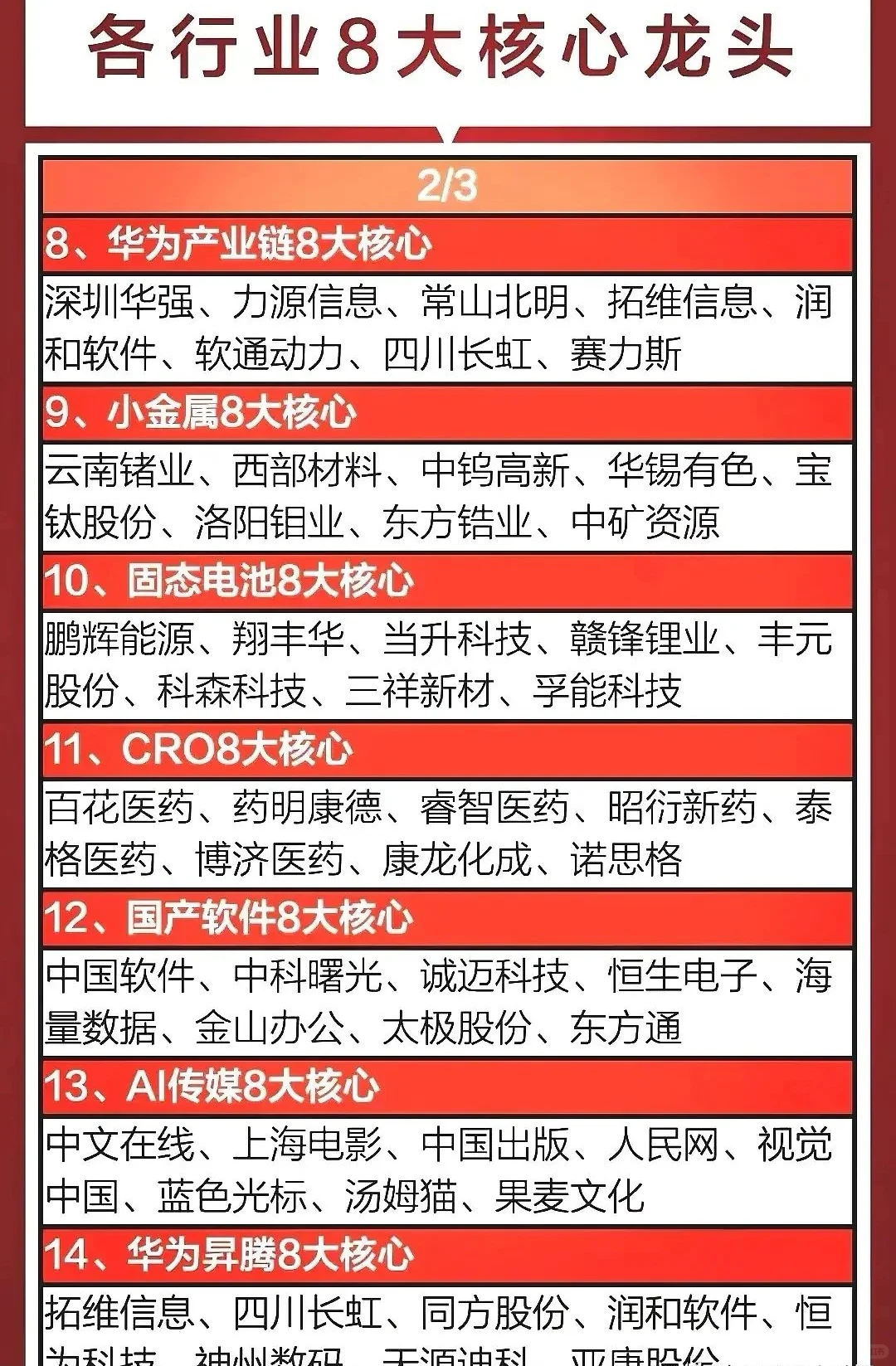 各大行业8大核心龙头