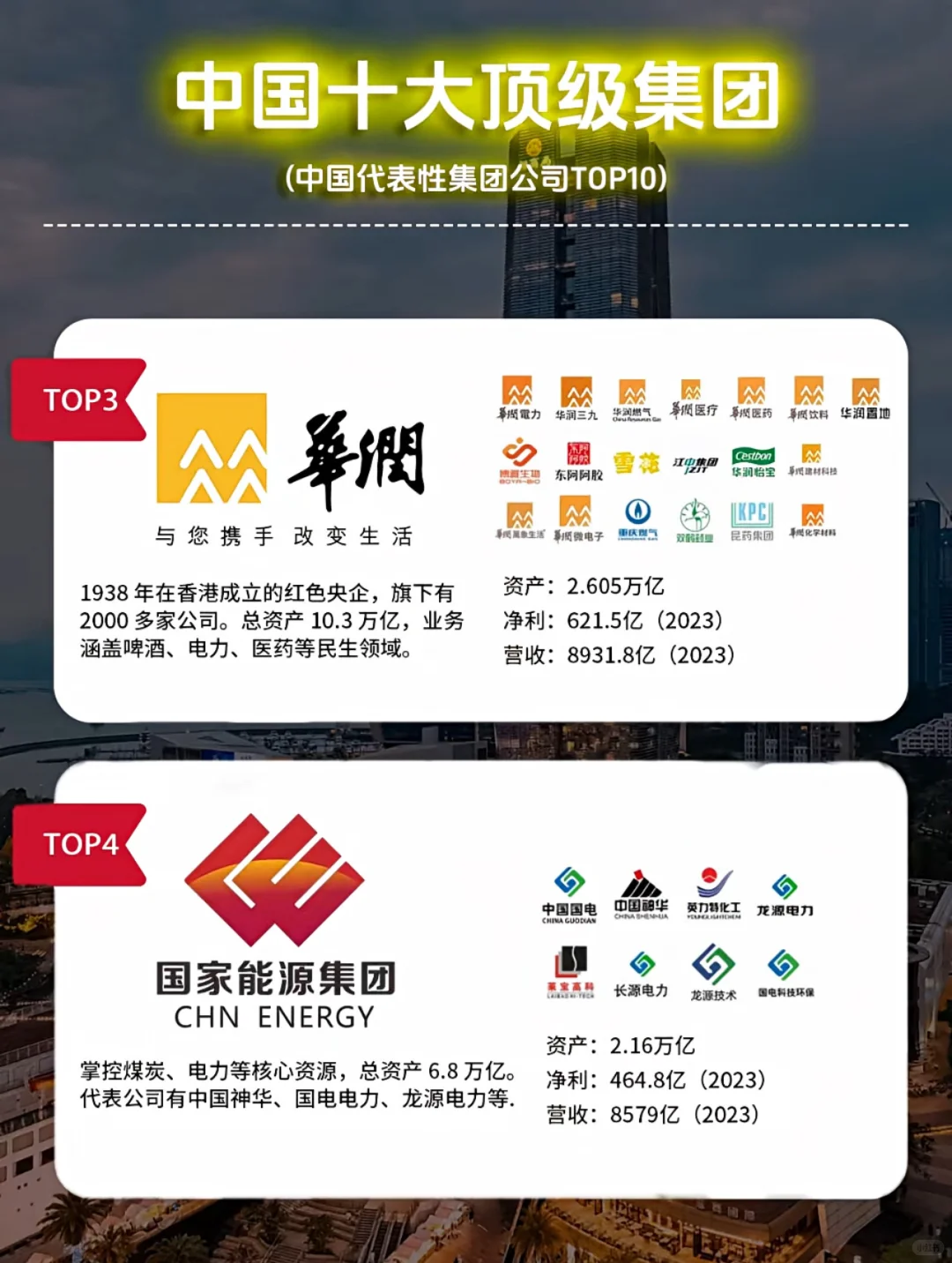 中国十大顶级集团