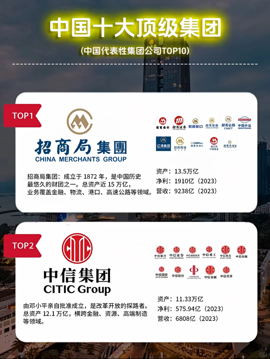中国十大顶级集团