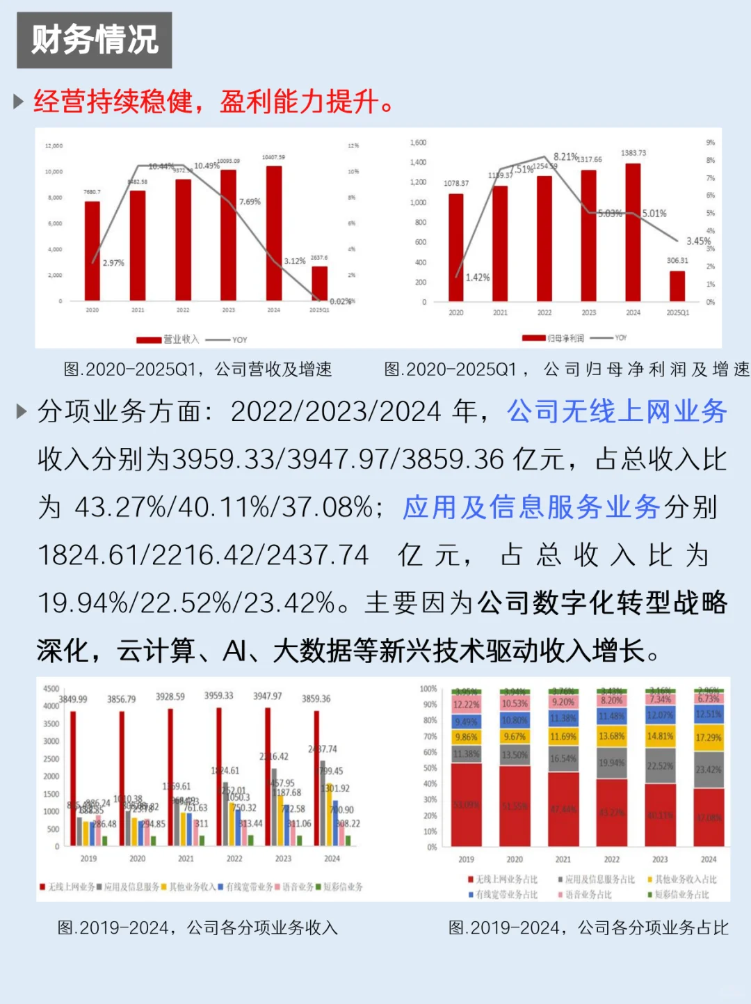 一天吃透一家上市公司：NO.56 中国移动