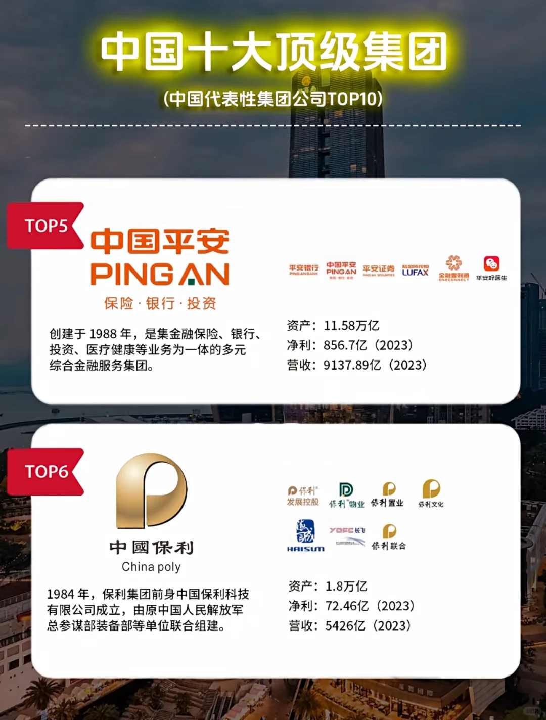 中国十大顶级集团