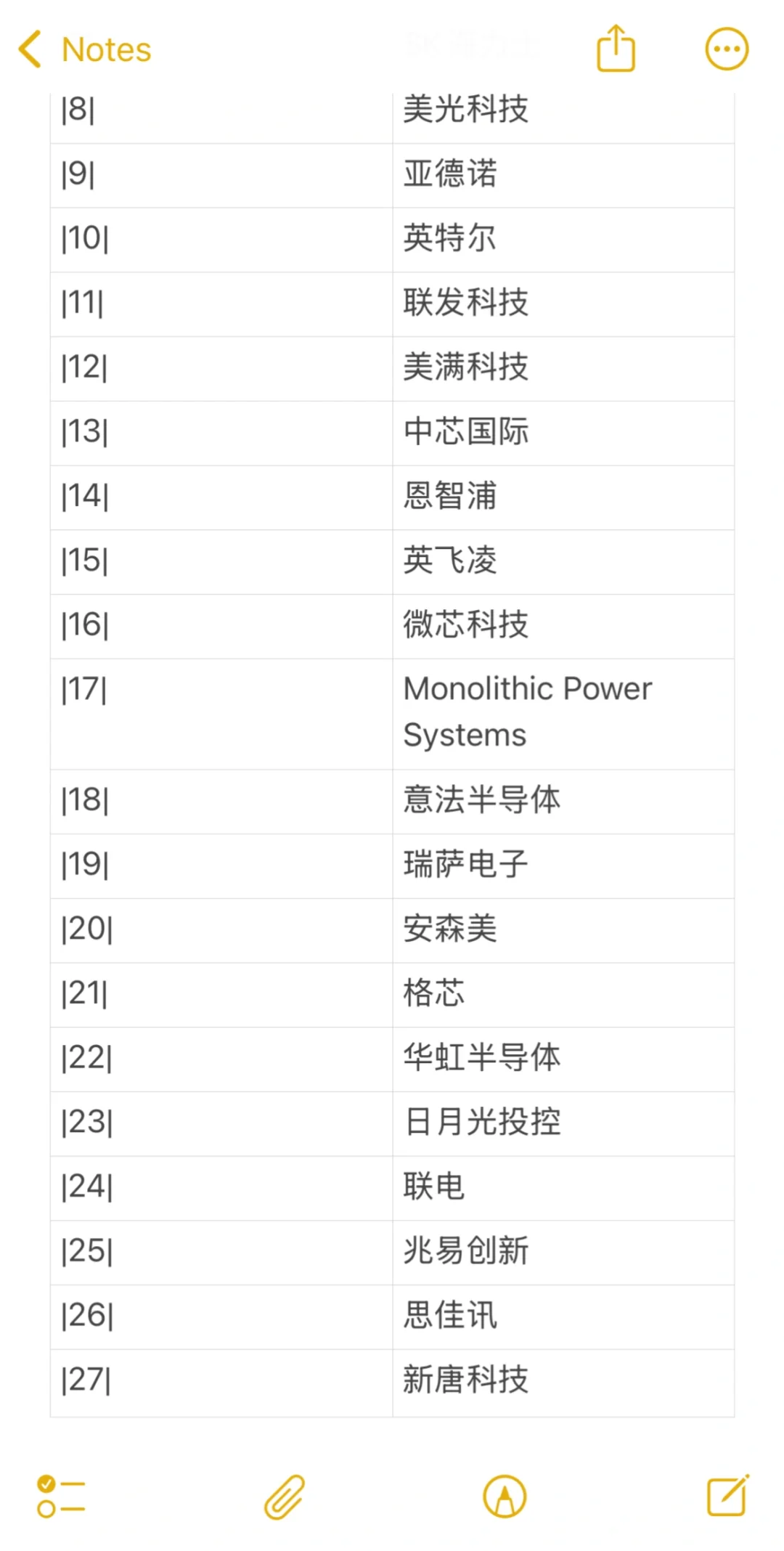 半导体企业前30