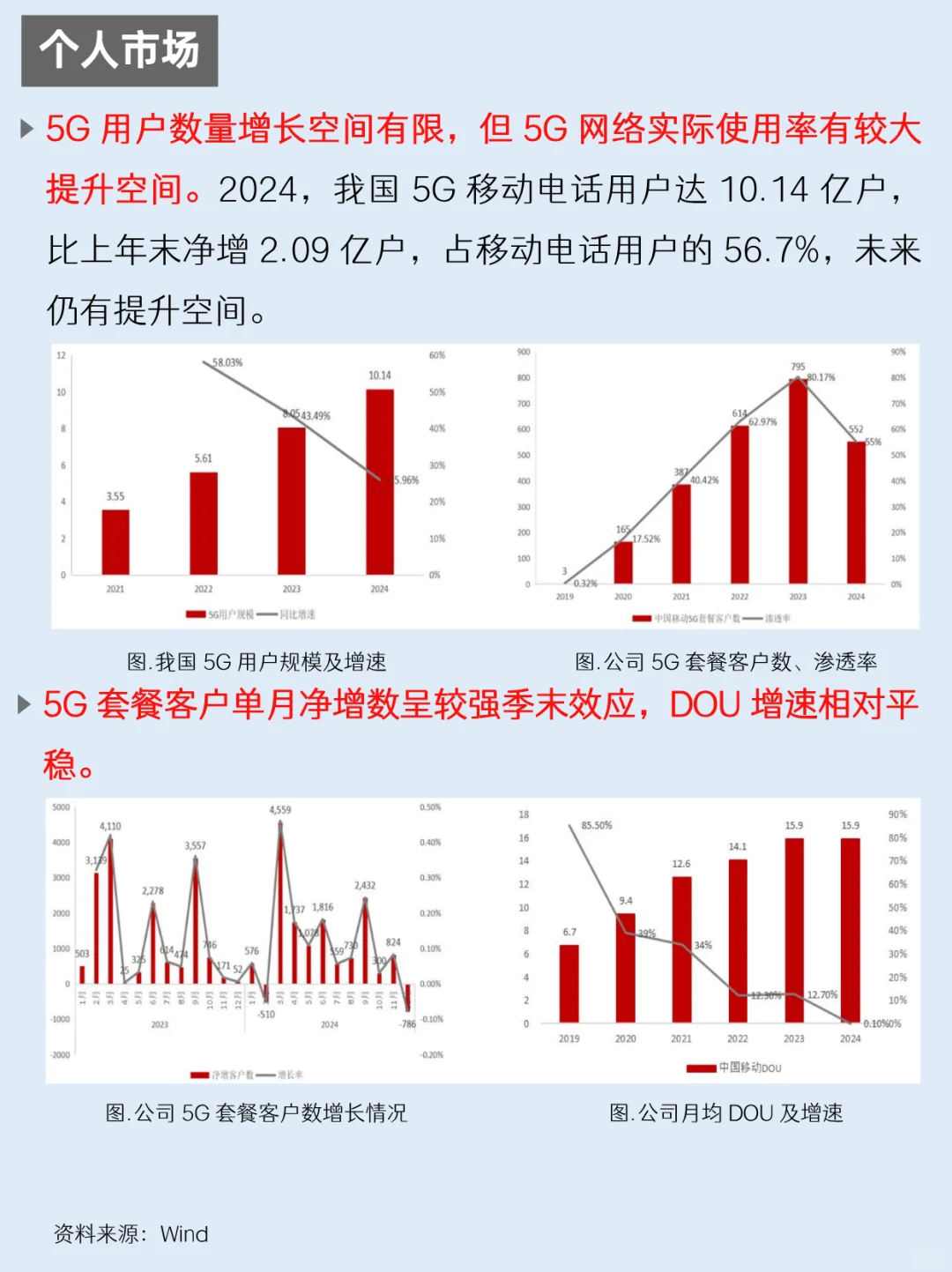 一天吃透一家上市公司：NO.56 中国移动