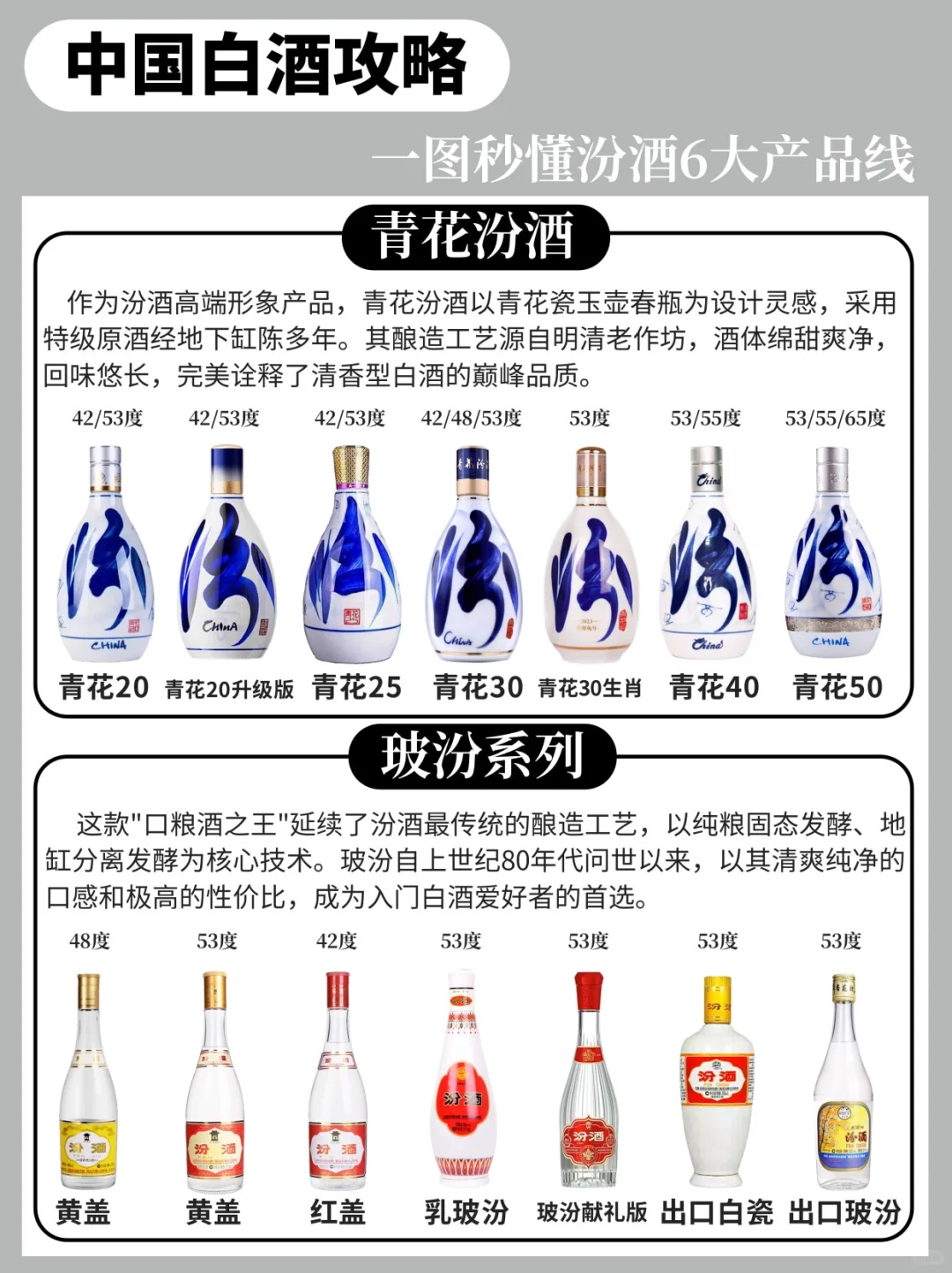汾酒6大产品线一篇搞懂❗️ 一杯汾酒千年清香