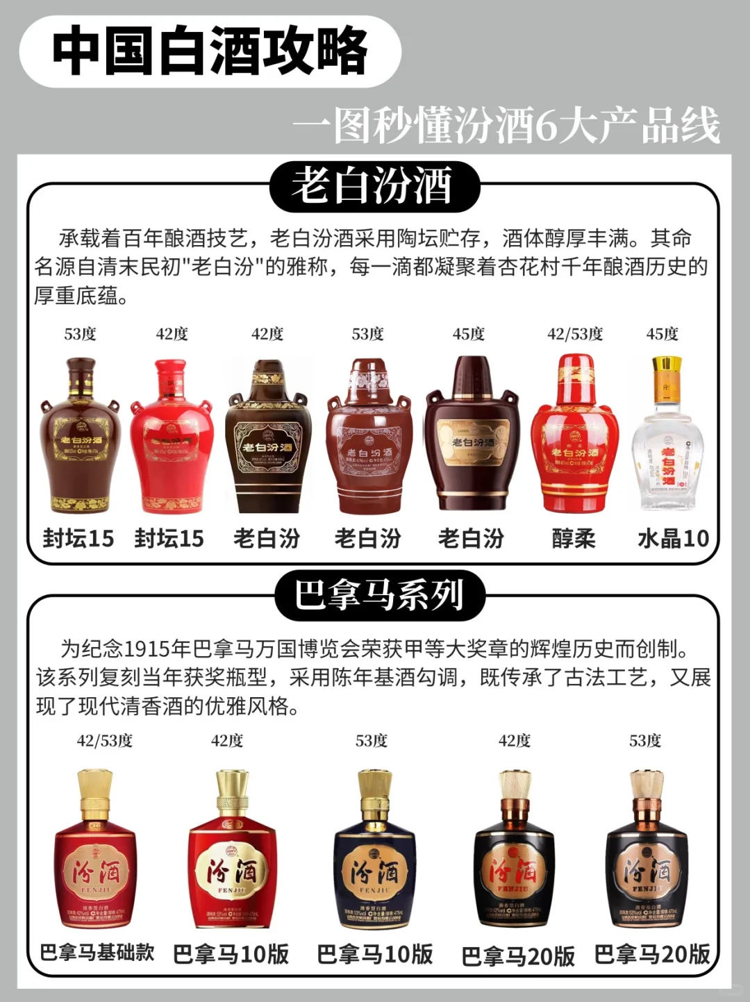 汾酒6大产品线一篇搞懂❗️ 一杯汾酒千年清香
