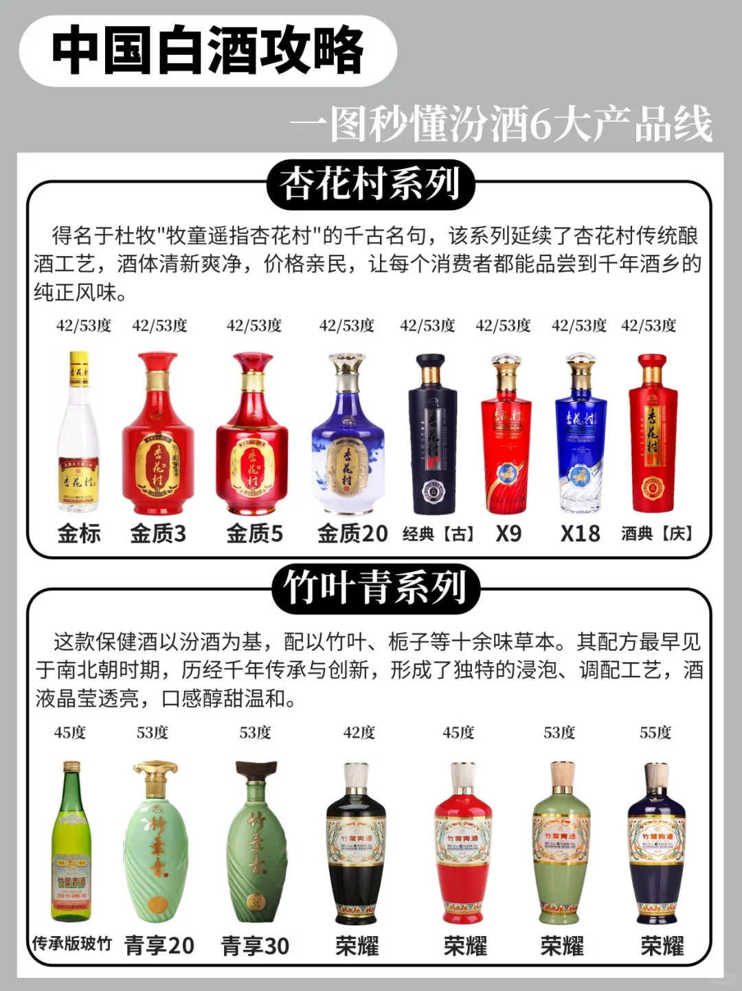 汾酒6大产品线一篇搞懂❗️ 一杯汾酒千年清香