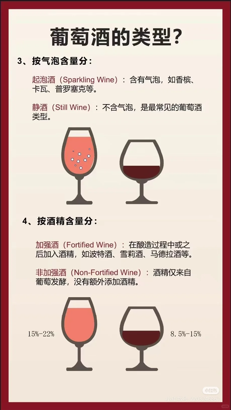 红酒知识推广
