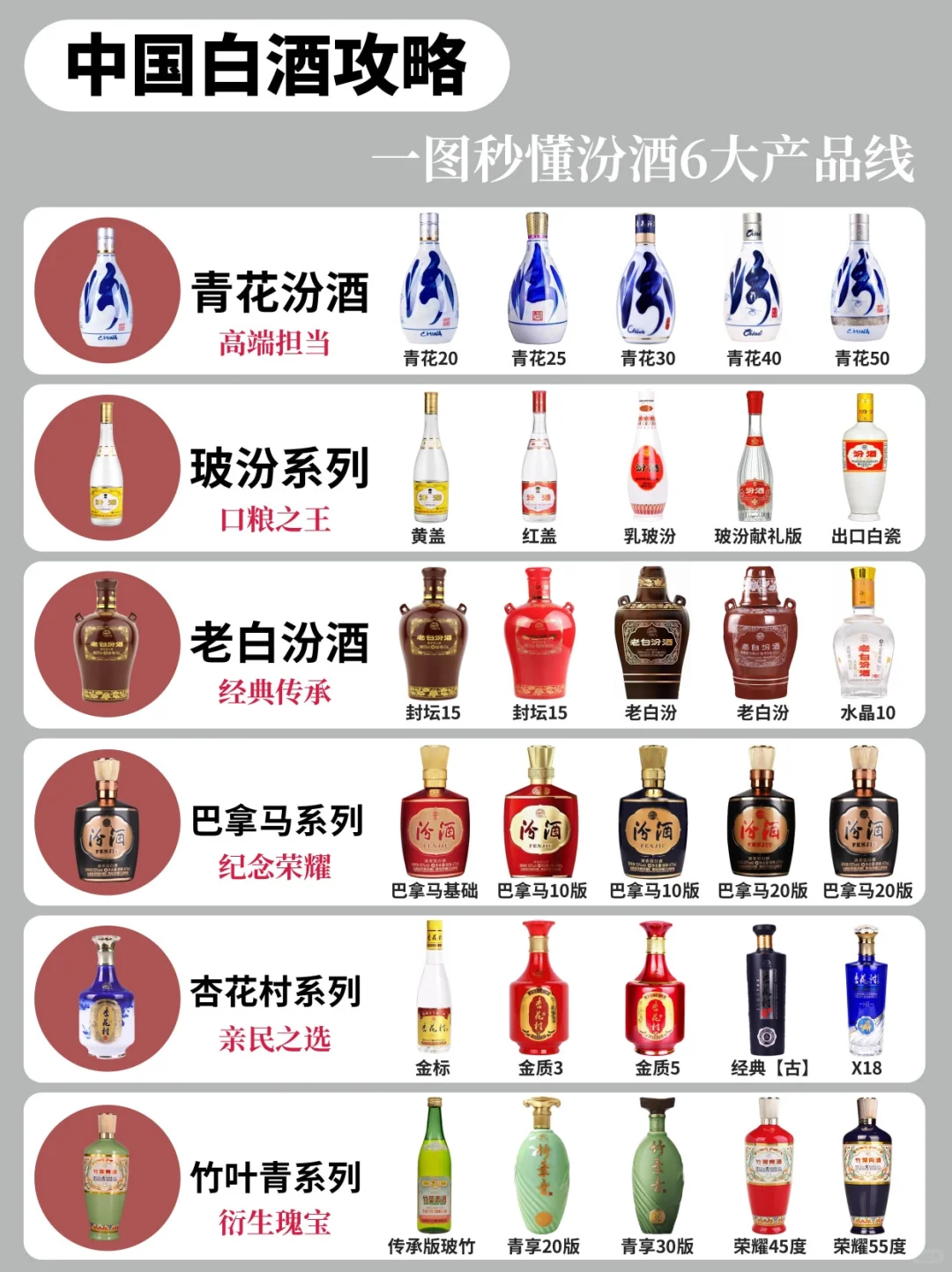汾酒6大产品线一篇搞懂❗️ 一杯汾酒千年清香
