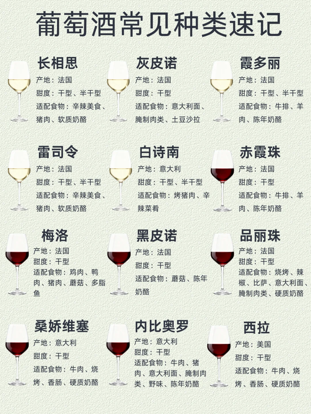 吐血整理❗️小白葡萄酒入门必看