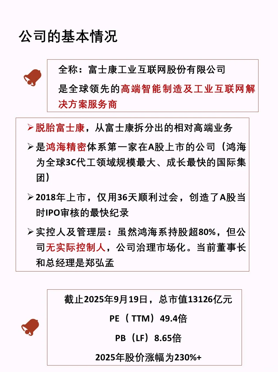 一天了解一家上市公司—工业富联