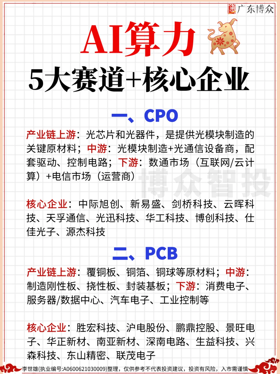 一篇吃透：AI算力5大赛道+核心企业