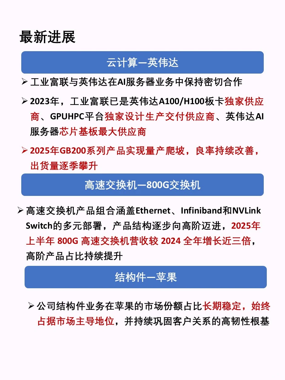 一天了解一家上市公司—工业富联