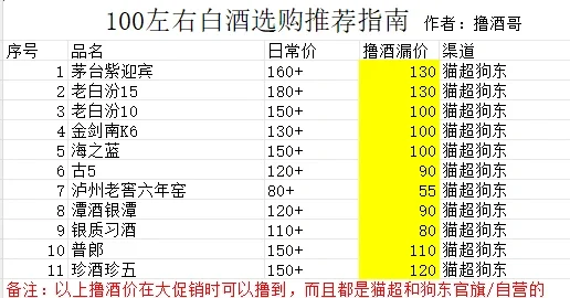 100左右白酒选购推荐指南