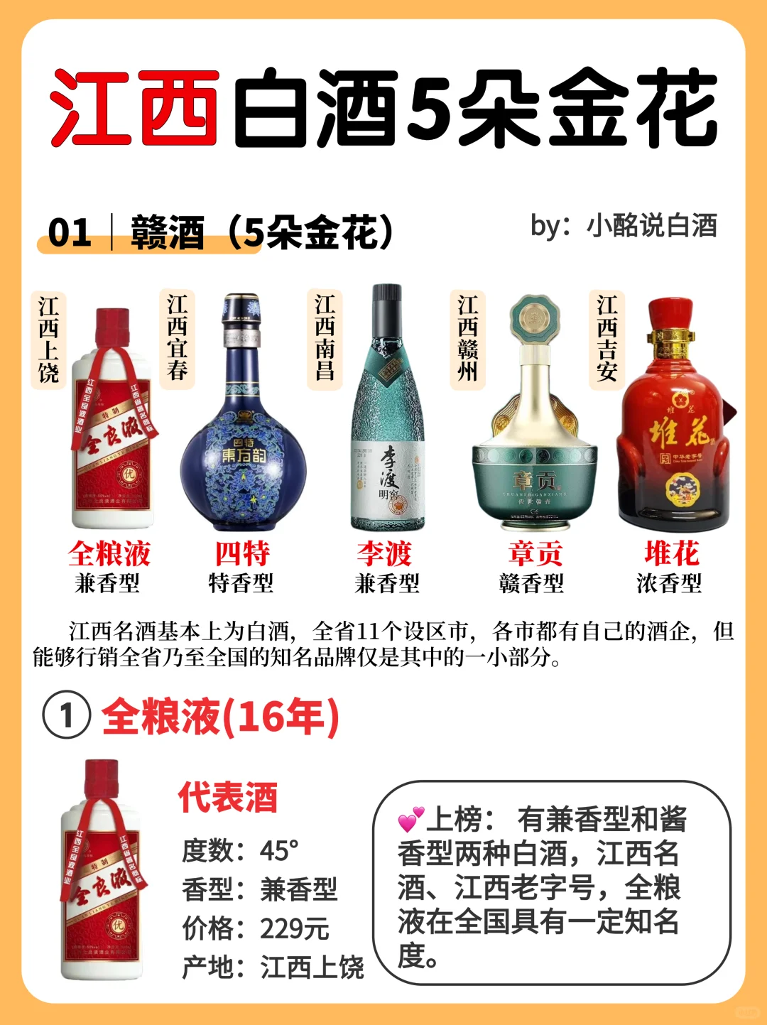一图秒懂? 江西白酒5朵金花‼️ 收藏