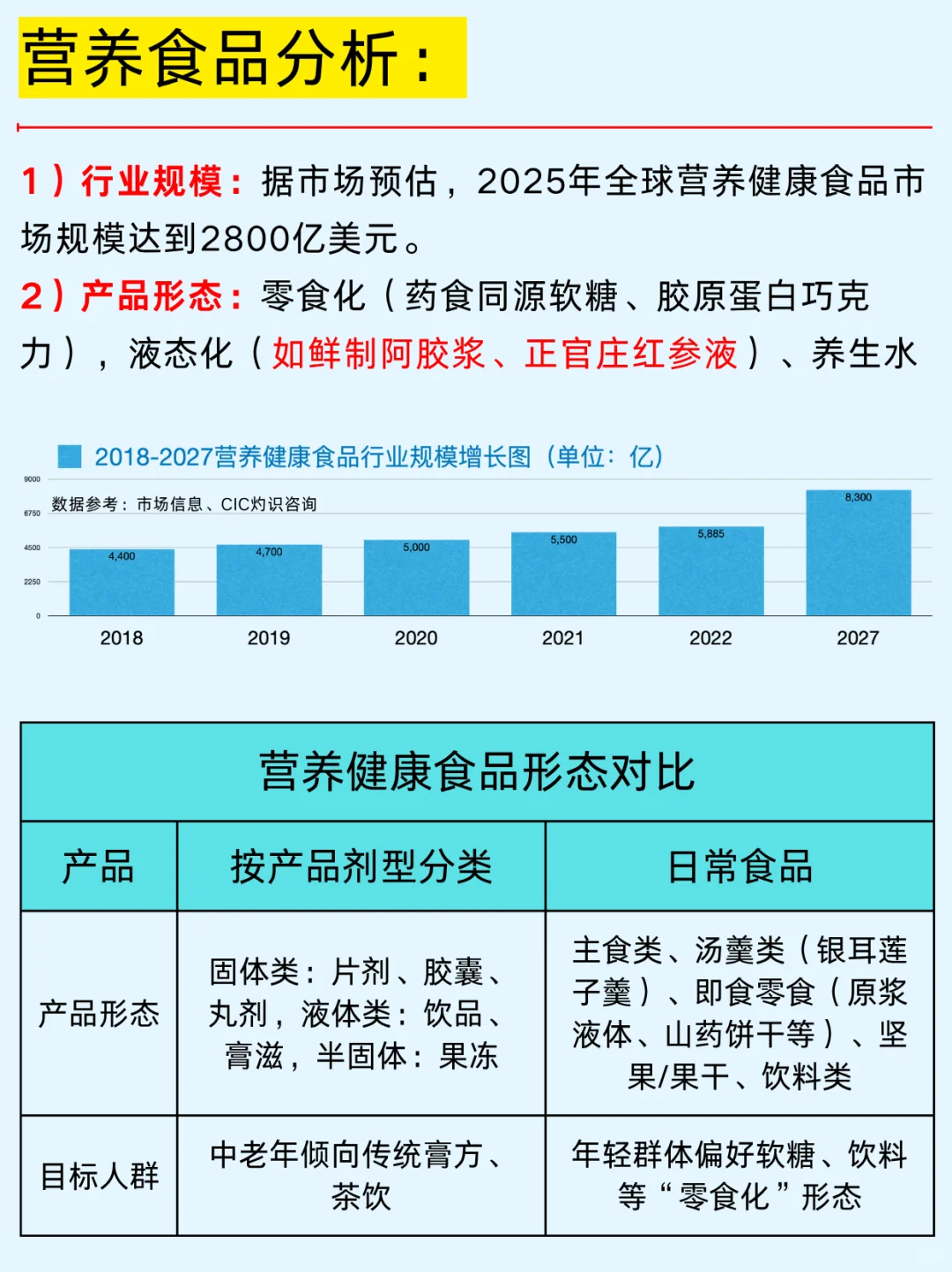 一篇吃透：药食同四大企业及正官庄红参元