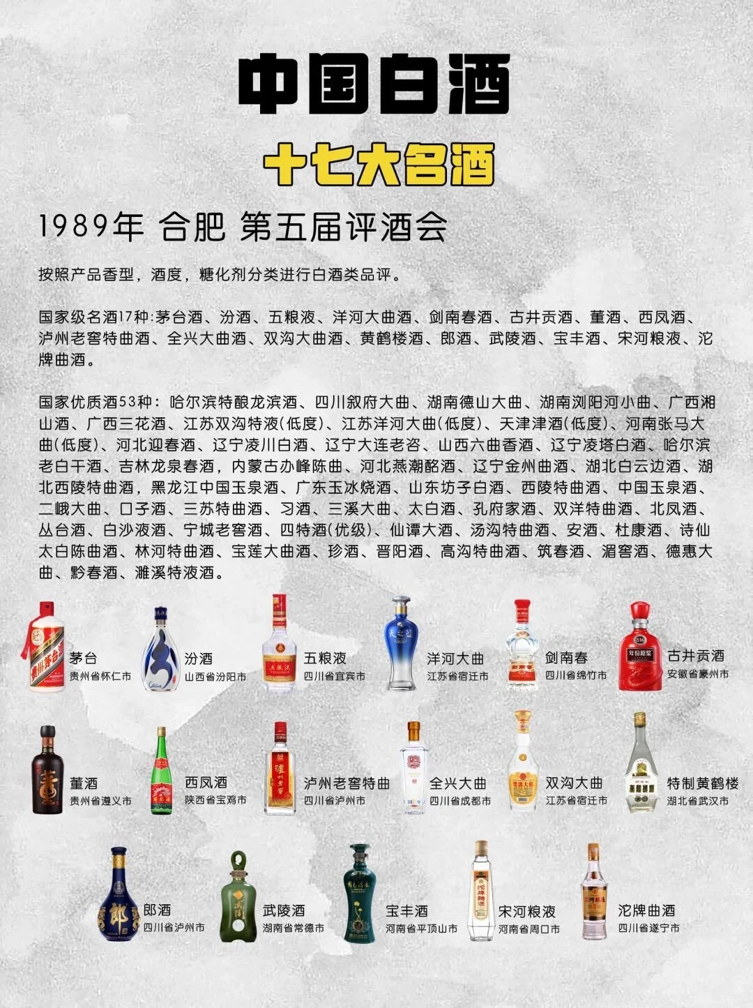 一图看懂白酒鄙视链，看看你是什么水平？