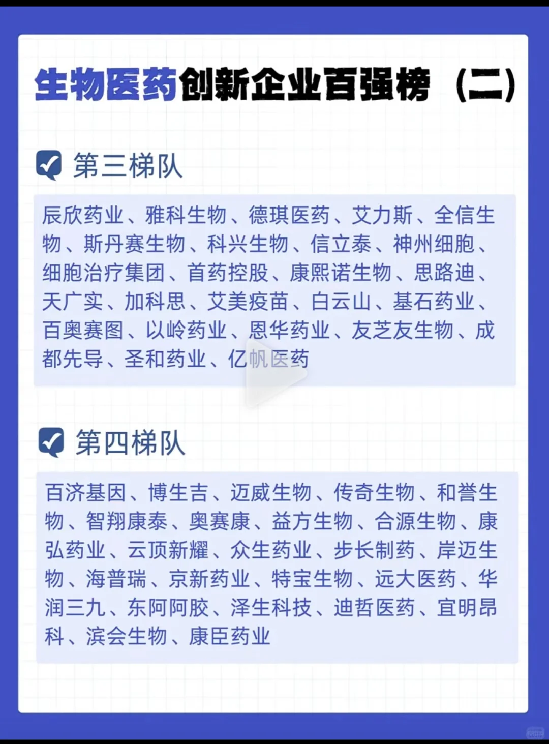 生物、医药就业公司参考