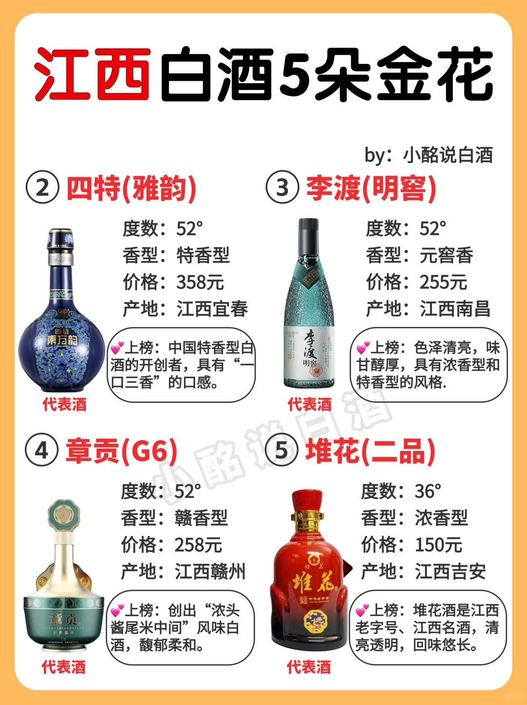 一图秒懂? 江西白酒5朵金花‼️ 收藏