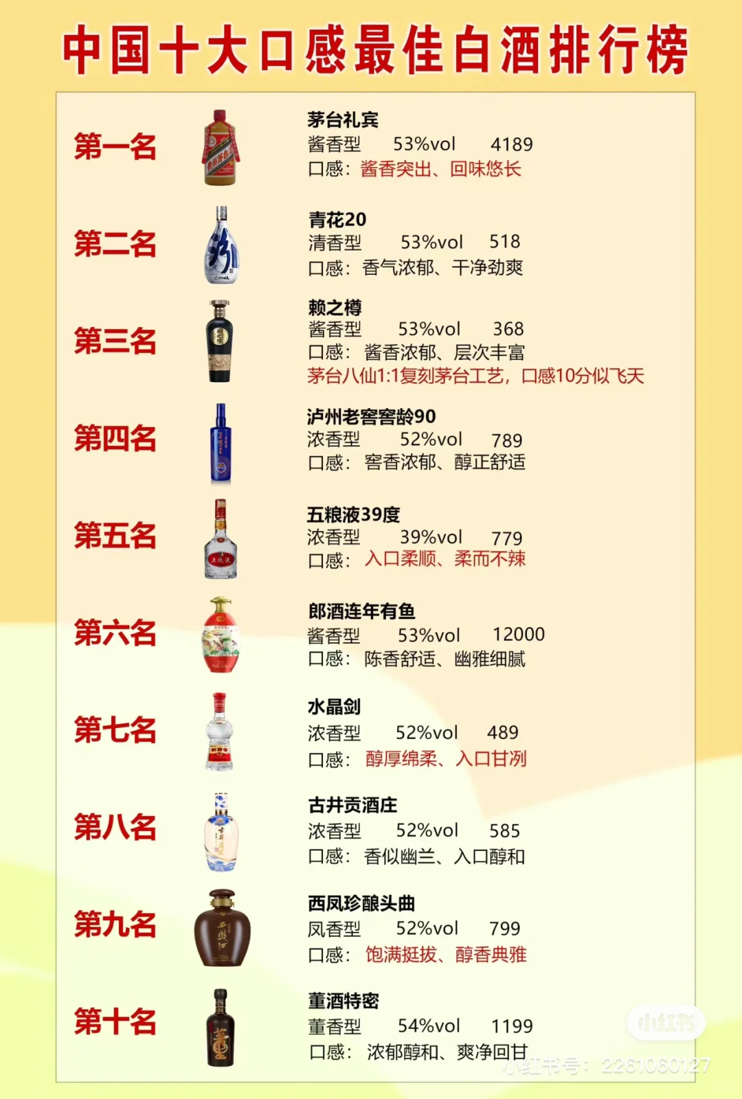 中国白酒文化，还是中国传统黄酒