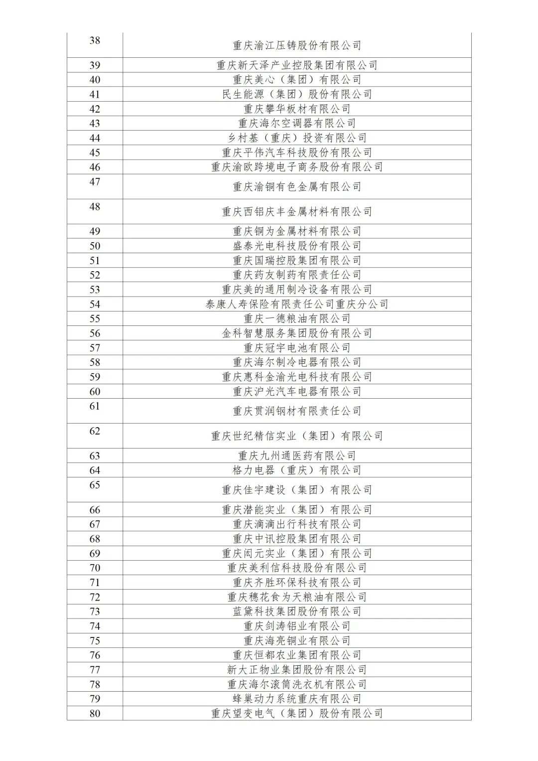 2025重庆民营企业100强：赛力斯top