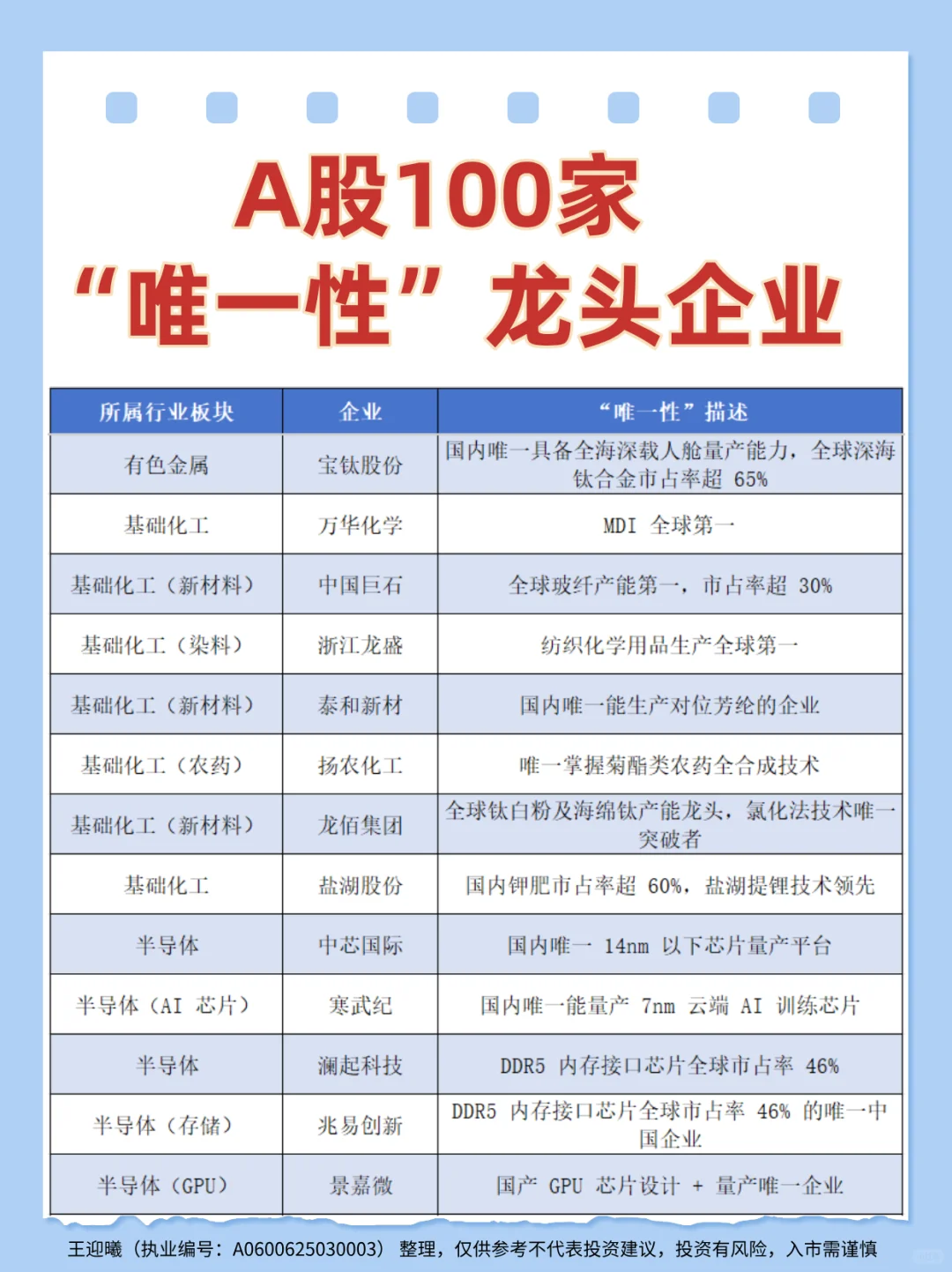 一图看清！A股100家“唯一性”龙头企业