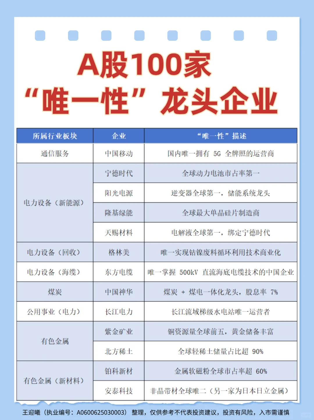 一图看清！A股100家“唯一性”龙头企业