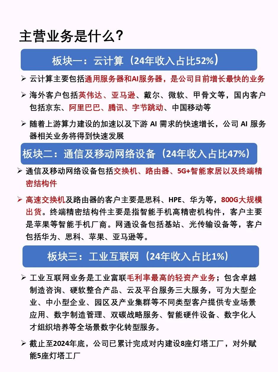 一天了解一家上市公司—工业富联