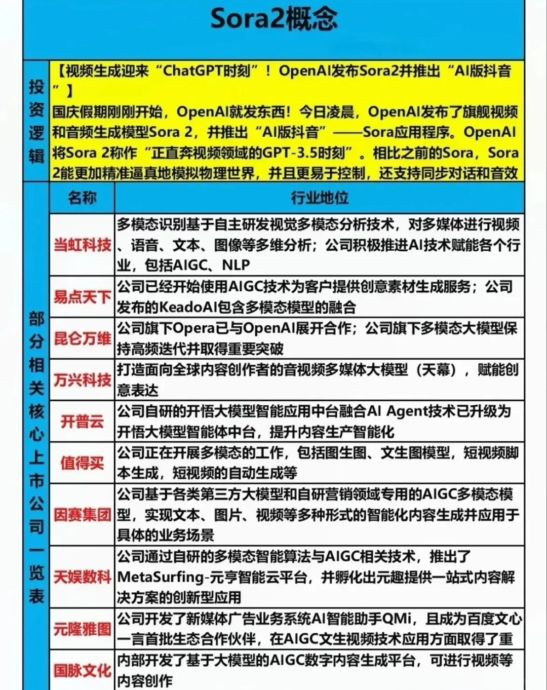 热门赛道核心看点（白话易懂版）