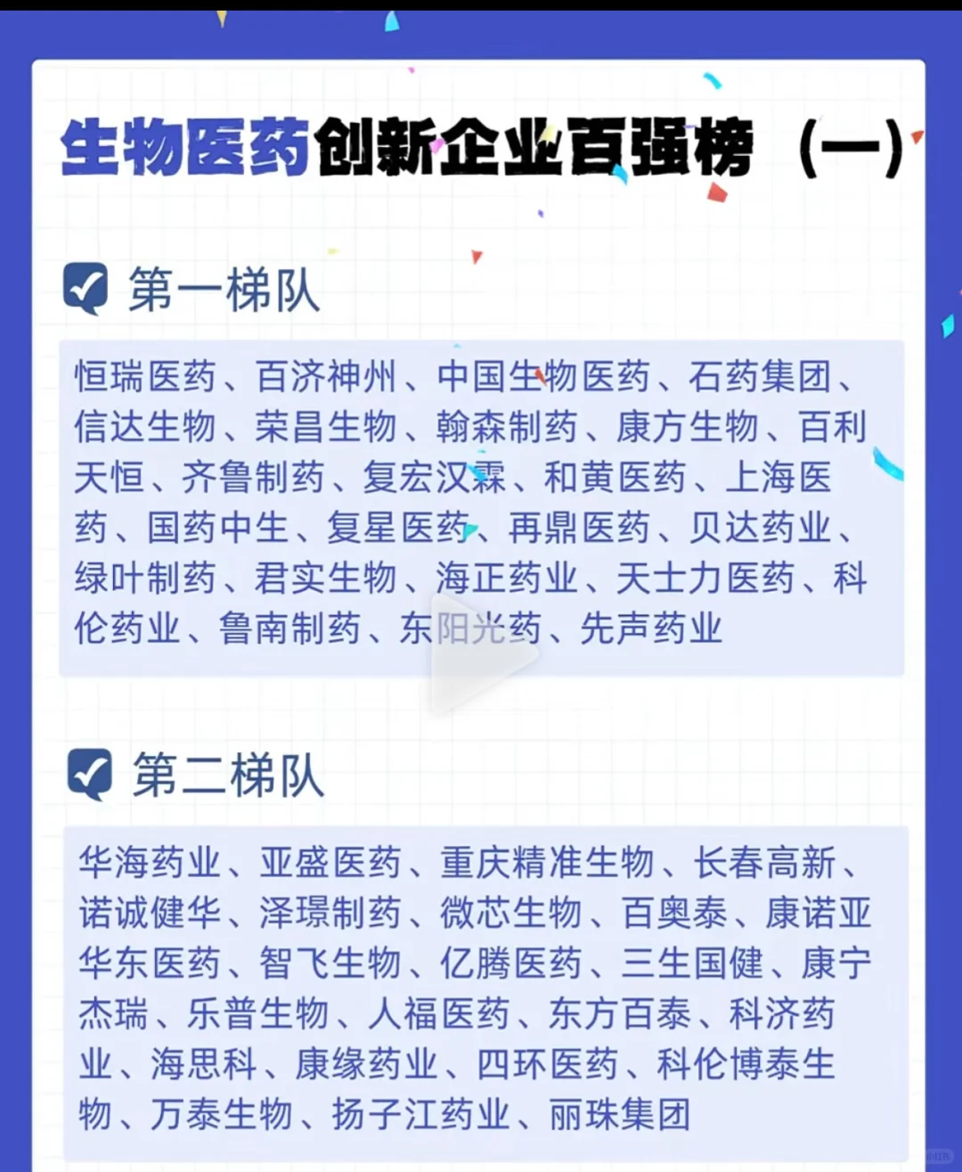 生物、医药就业公司参考