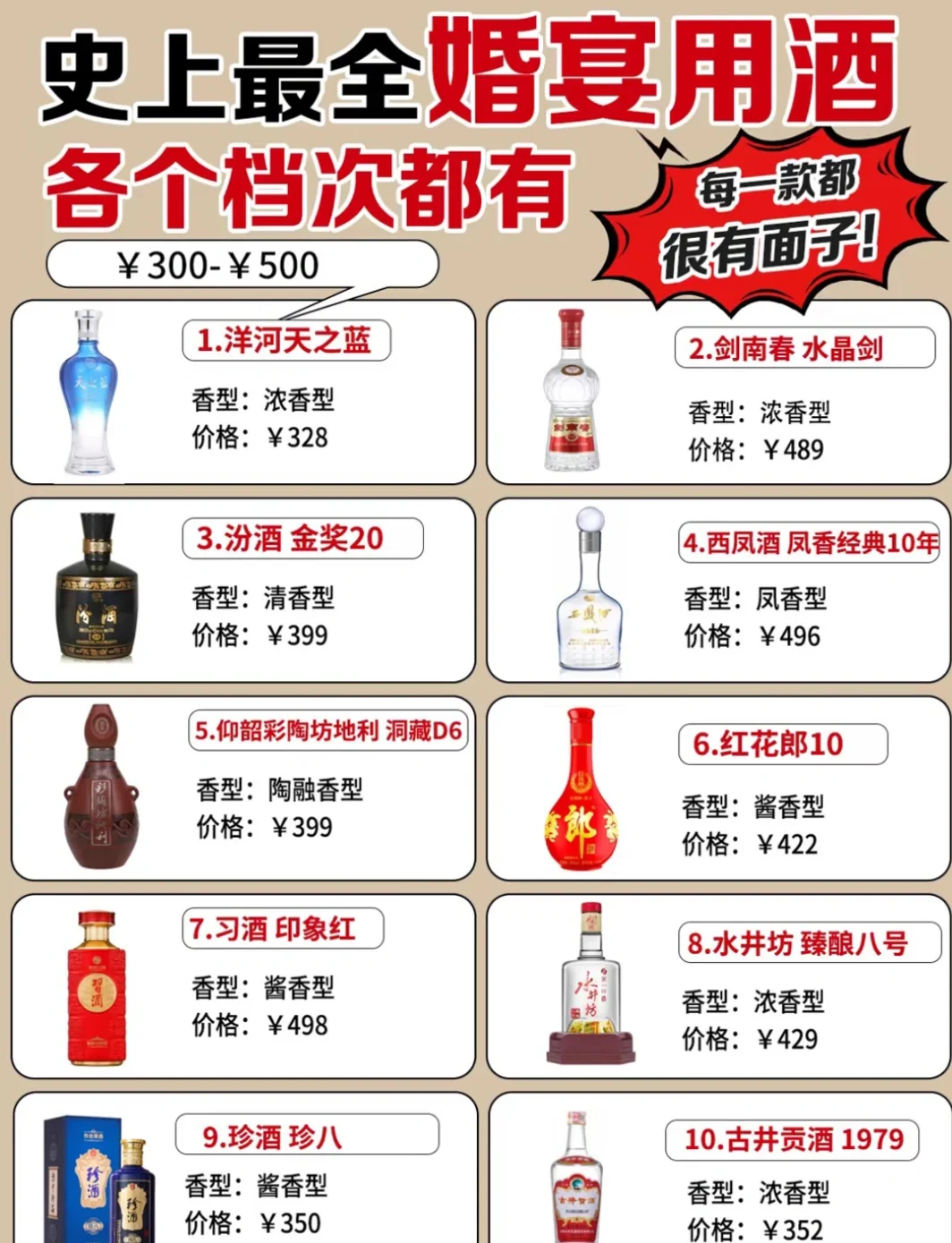 ?挑战全网最火?史上最全的婚宴用酒清单！