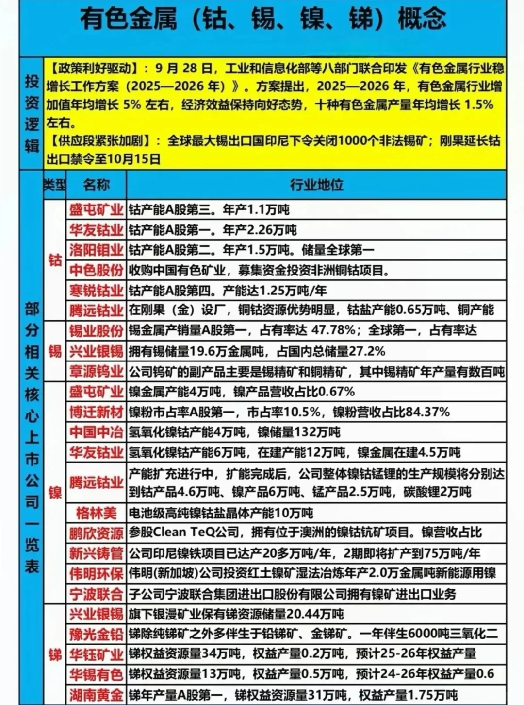 热门赛道核心看点（白话易懂版）