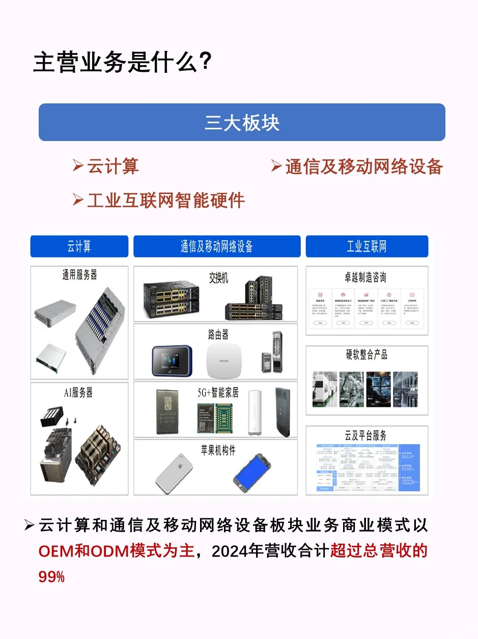 一天了解一家上市公司—工业富联