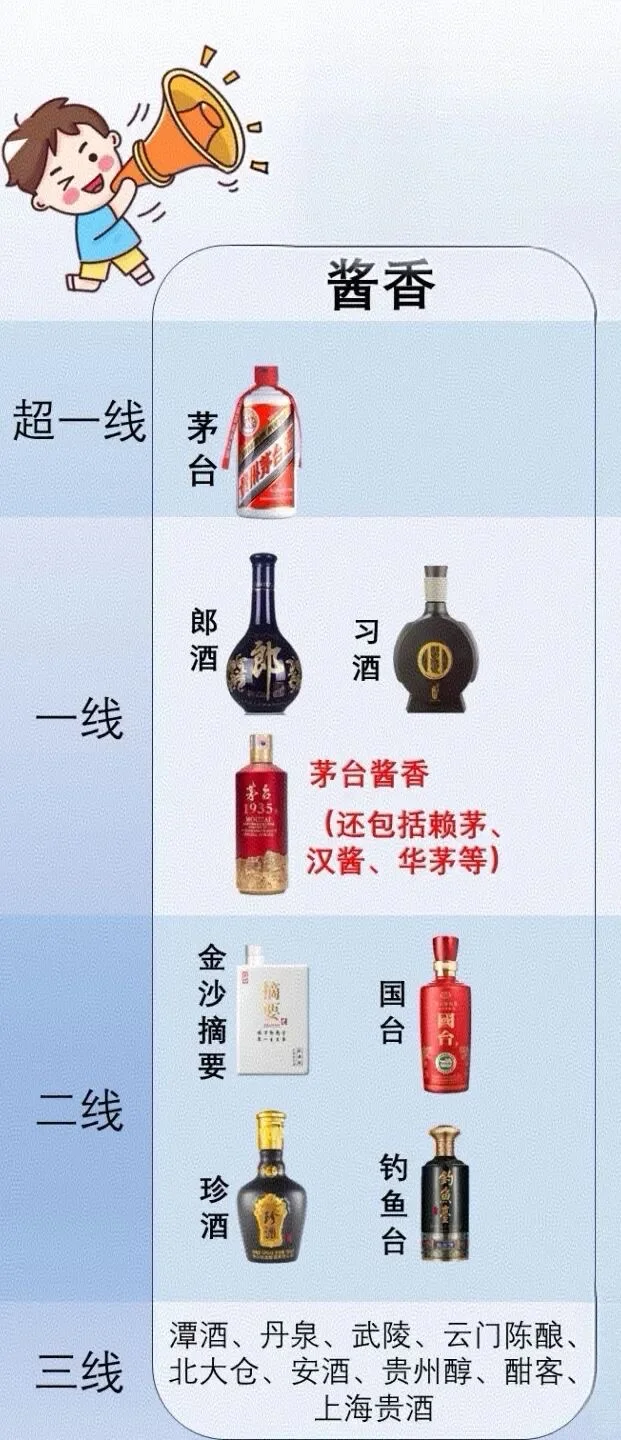 我终于懂了白酒的香型分类！！！