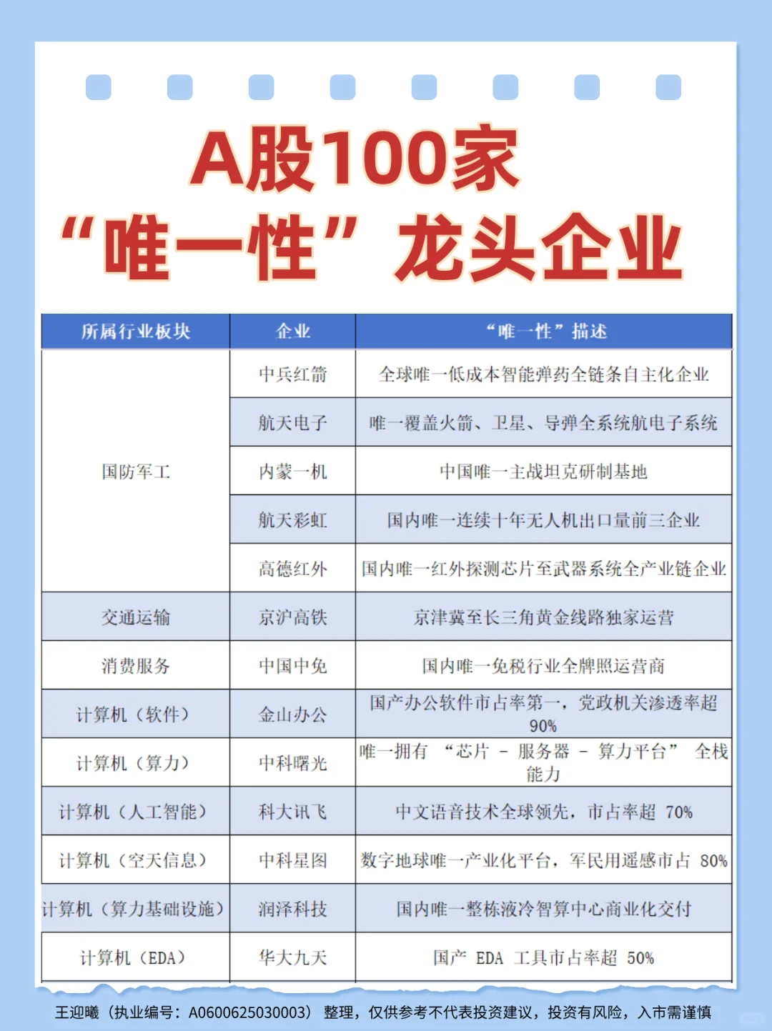 一图看清！A股100家“唯一性”龙头企业
