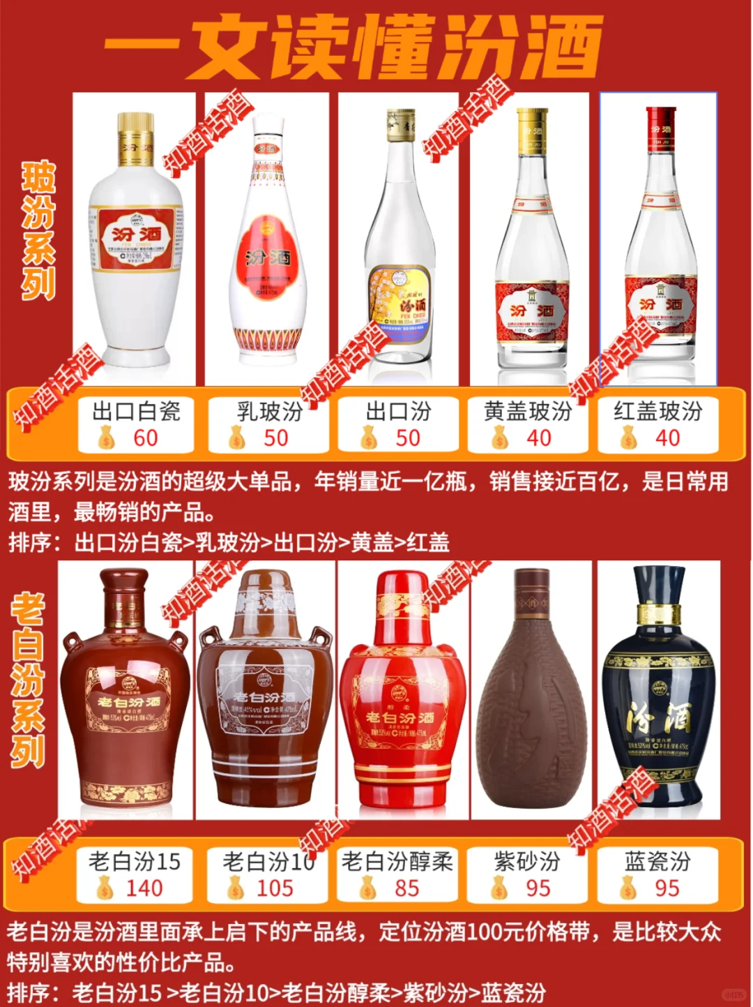 2025汾酒购买指南：一文读懂汾酒20款产品！