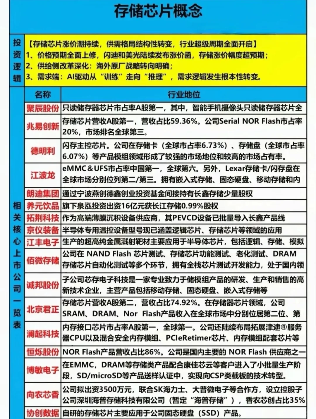 热门赛道核心看点（白话易懂版）
