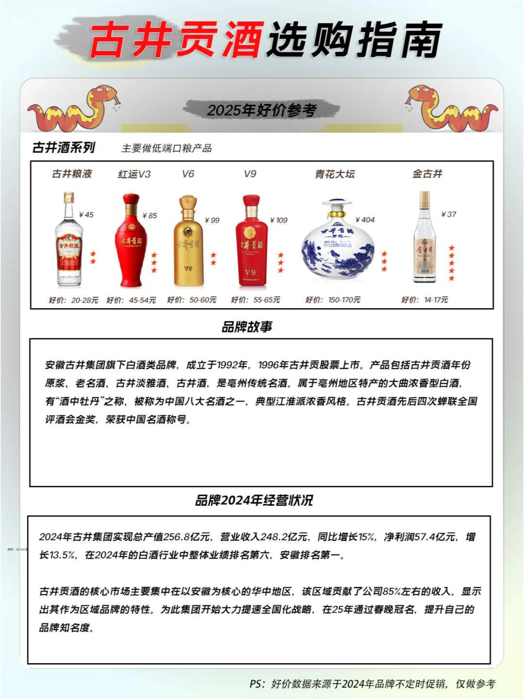 一图了解2025年古井贡酒好价指南