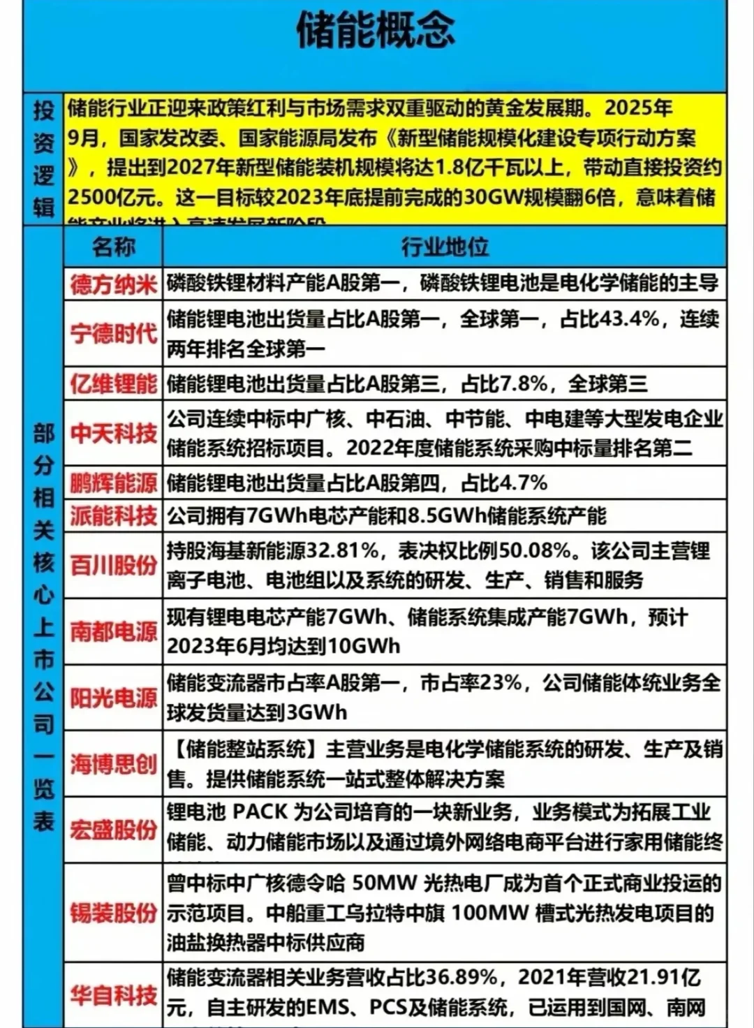 热门赛道核心看点（白话易懂版）