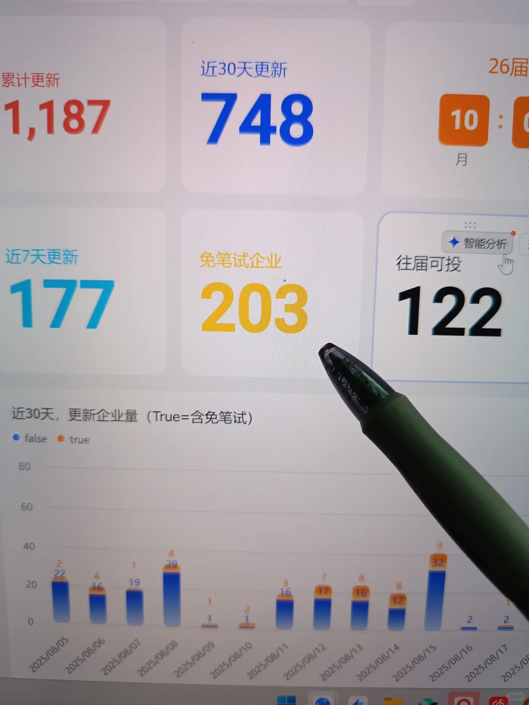 先把秋招神仙外企都投了，还有免笔试?
